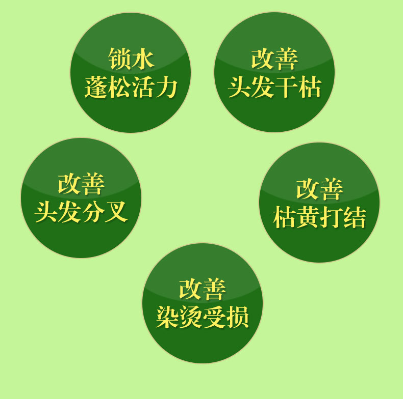 详情页：柑橘滋养发膜202108_04.jpg