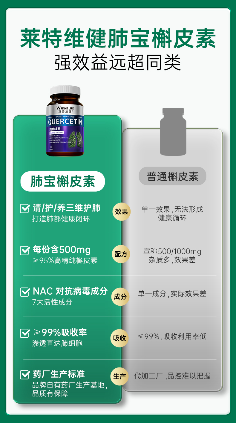20230329-肺宝槲皮素-5_12.jpg