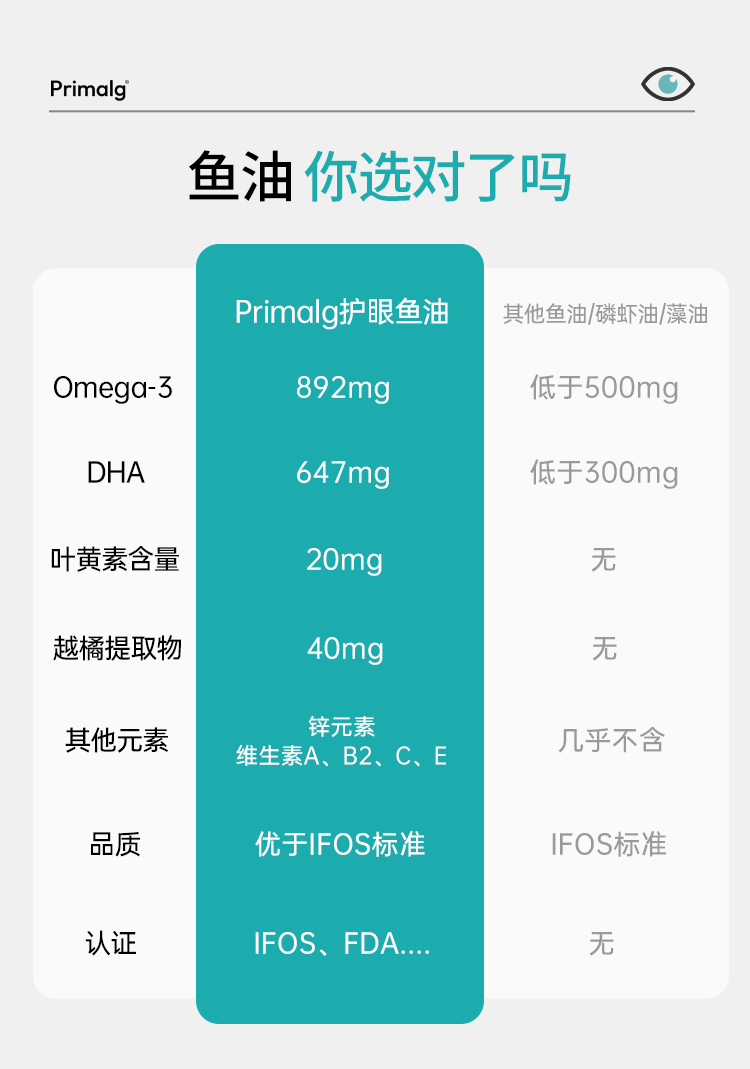 护眼鱼油_15.jpg