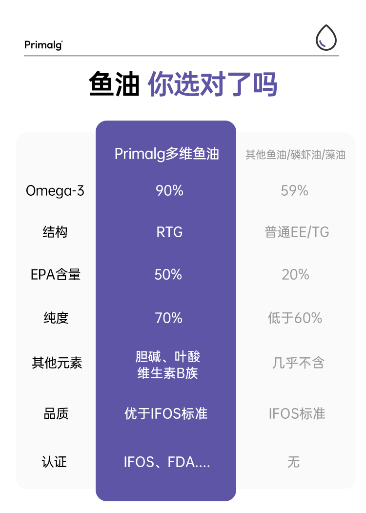 多维鱼油12.jpg