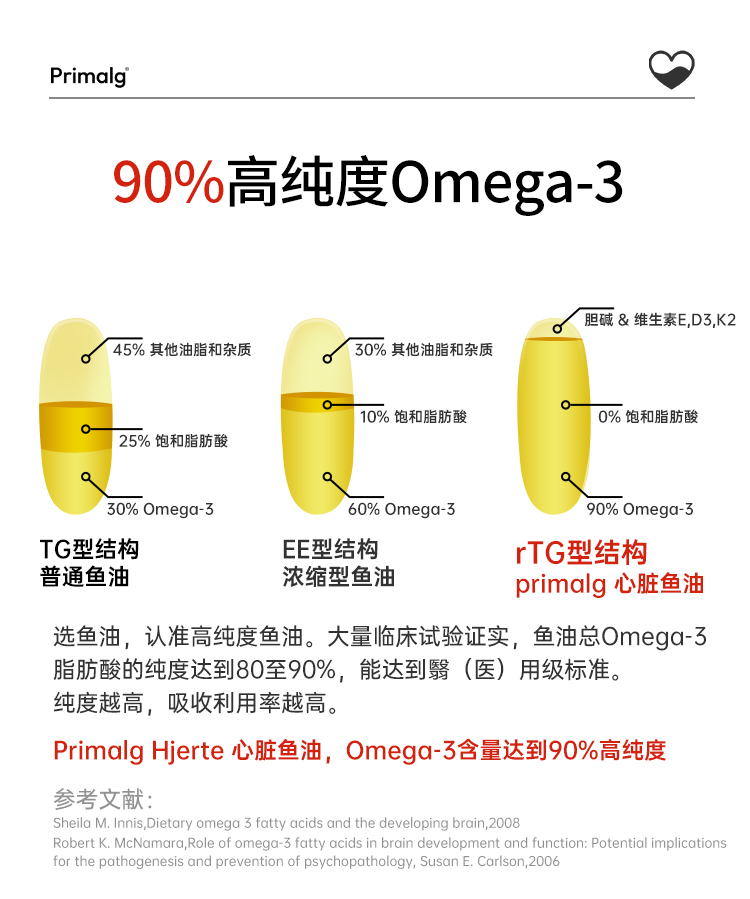 心血管鱼油_07.jpg