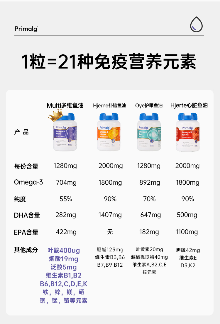 多维鱼油3.jpg