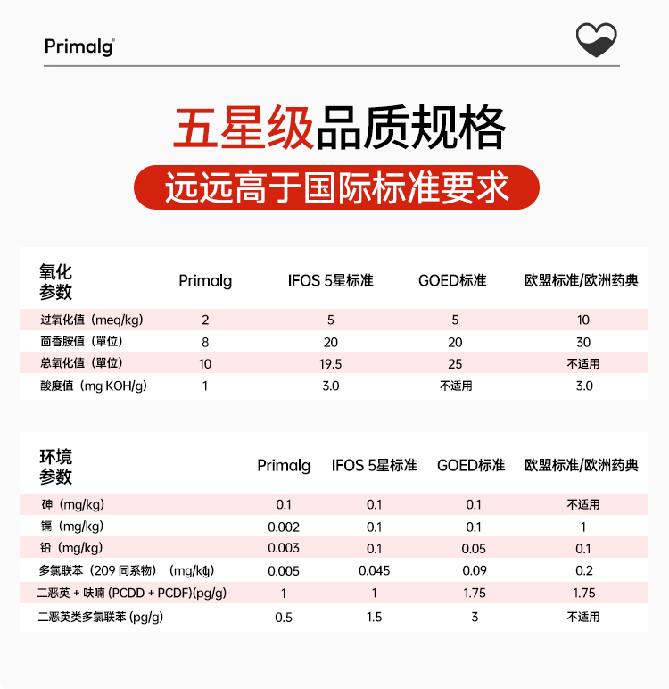 心血管鱼油_13.jpg