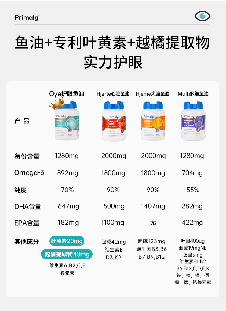 护眼鱼油_03.jpg