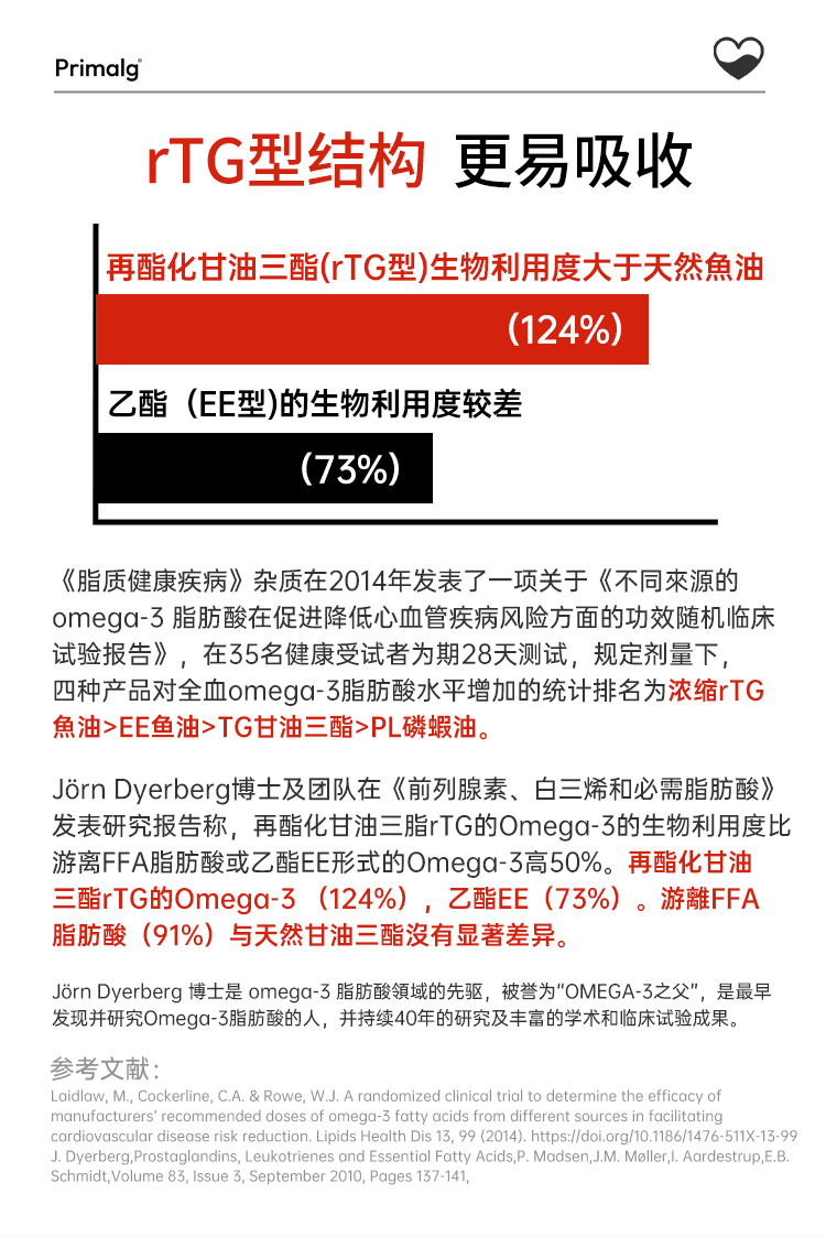 心血管鱼油_08.jpg