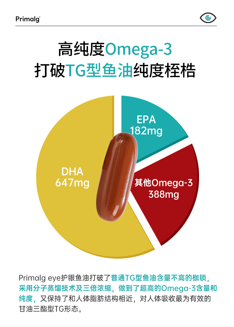 护眼鱼油_06.jpg