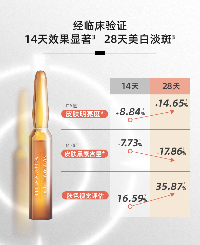 Bio10-forte-焕颜美白祛斑安瓶详情240701_07.jpg