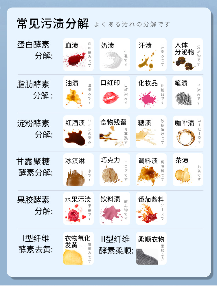 洗衣凝珠-24颗-2_04.jpg