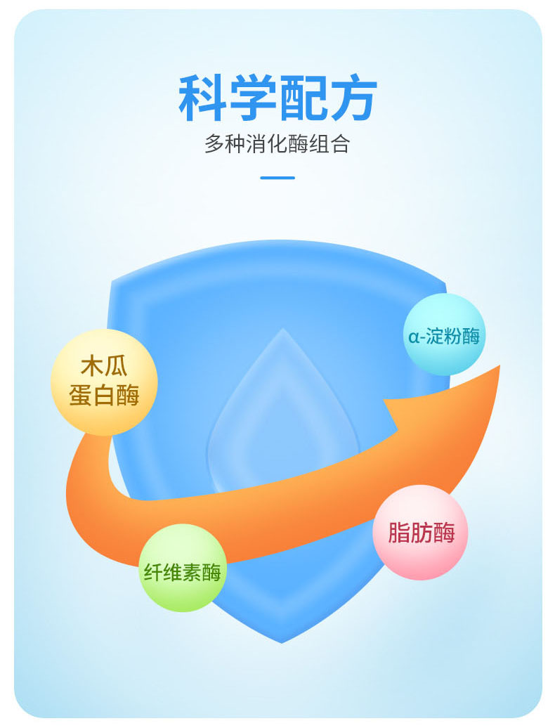 复合酶切3.jpg