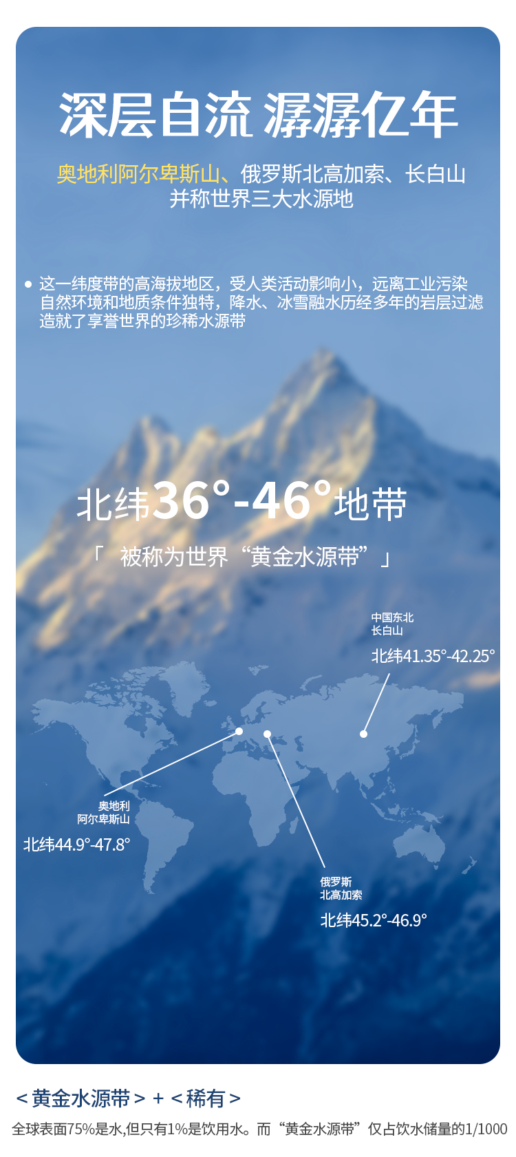 BeBi奥地利阿尔卑斯山饮用天然泉水详情页-2_03.jpg