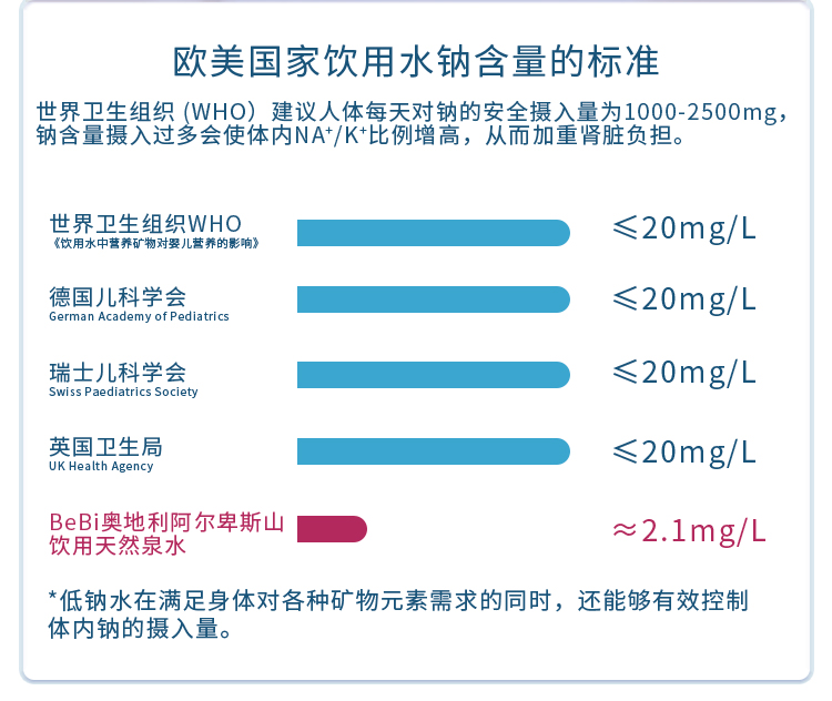 BeBi奥地利阿尔卑斯山饮用天然泉水详情页_11.jpg
