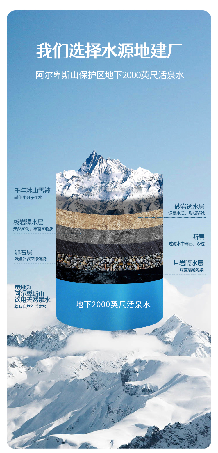 BeBi奥地利阿尔卑斯山饮用天然泉水详情页_05.jpg