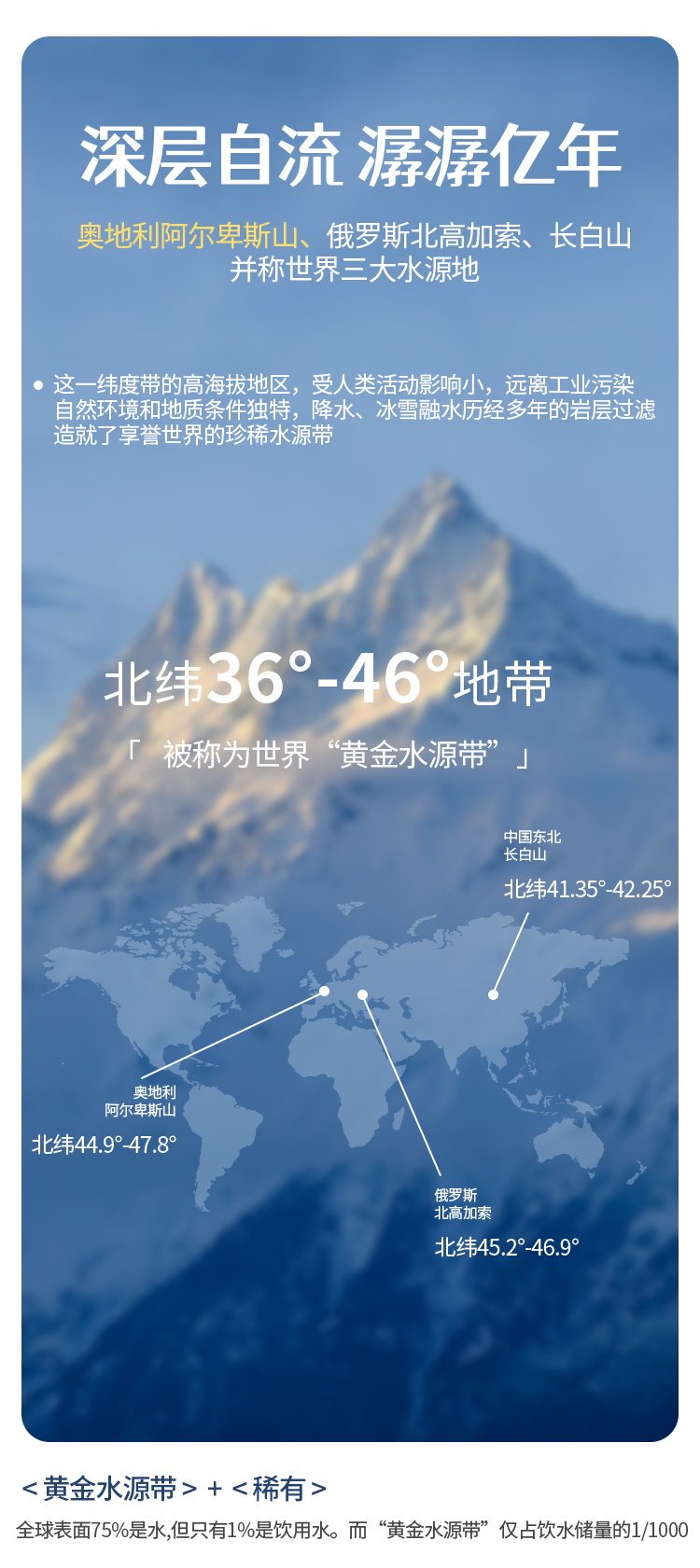 BeBi奥地利阿尔卑斯山饮用天然泉水详情页_03.jpg