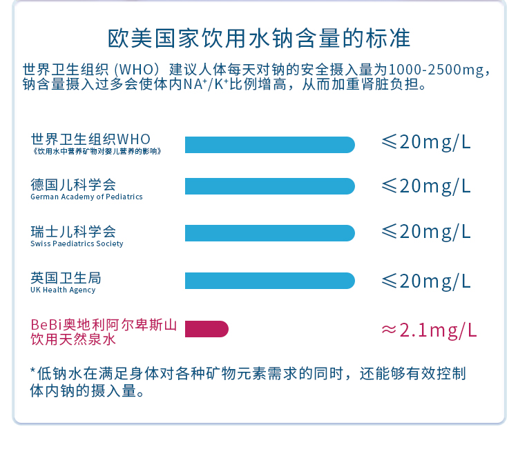 BeBi奥地利阿尔卑斯山饮用天然泉水详情页-2_10.jpg