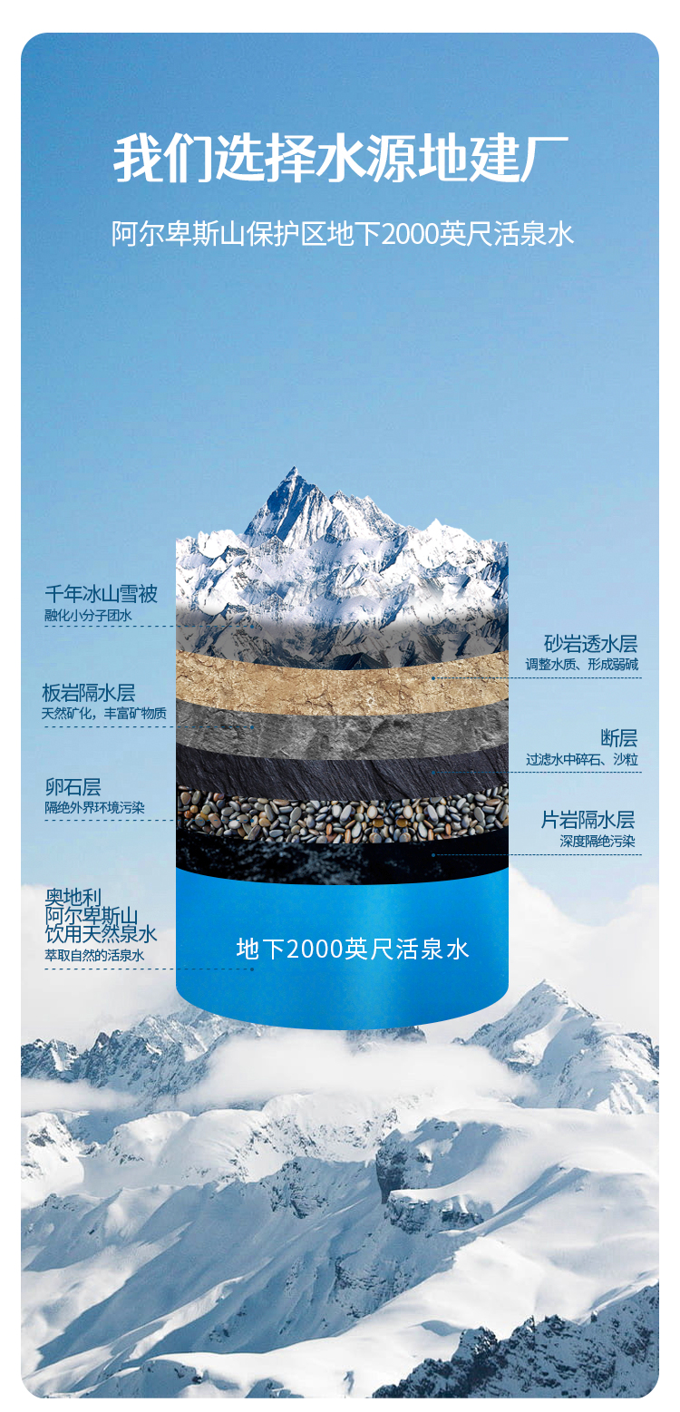BeBi奥地利阿尔卑斯山饮用天然泉水详情页-2_05.jpg