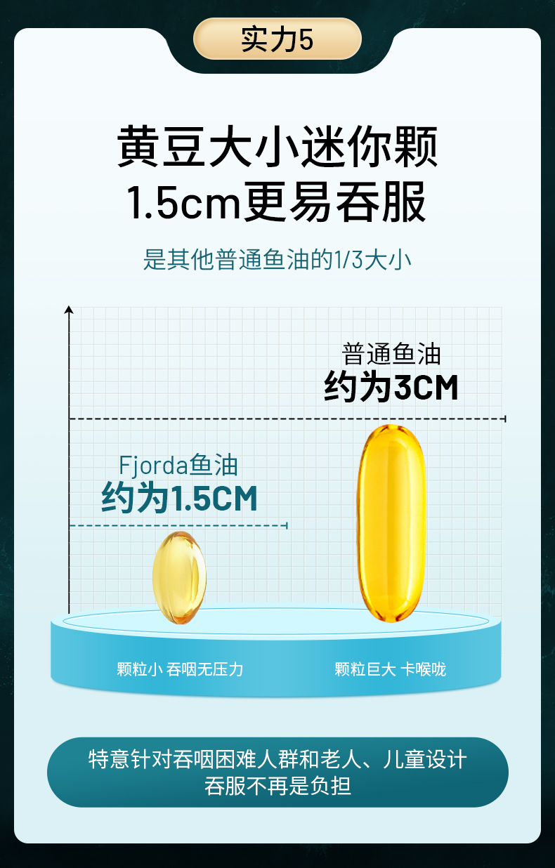 心血管鱼油_09.jpg