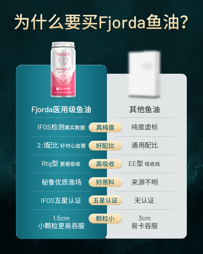心血管鱼油_04.jpg