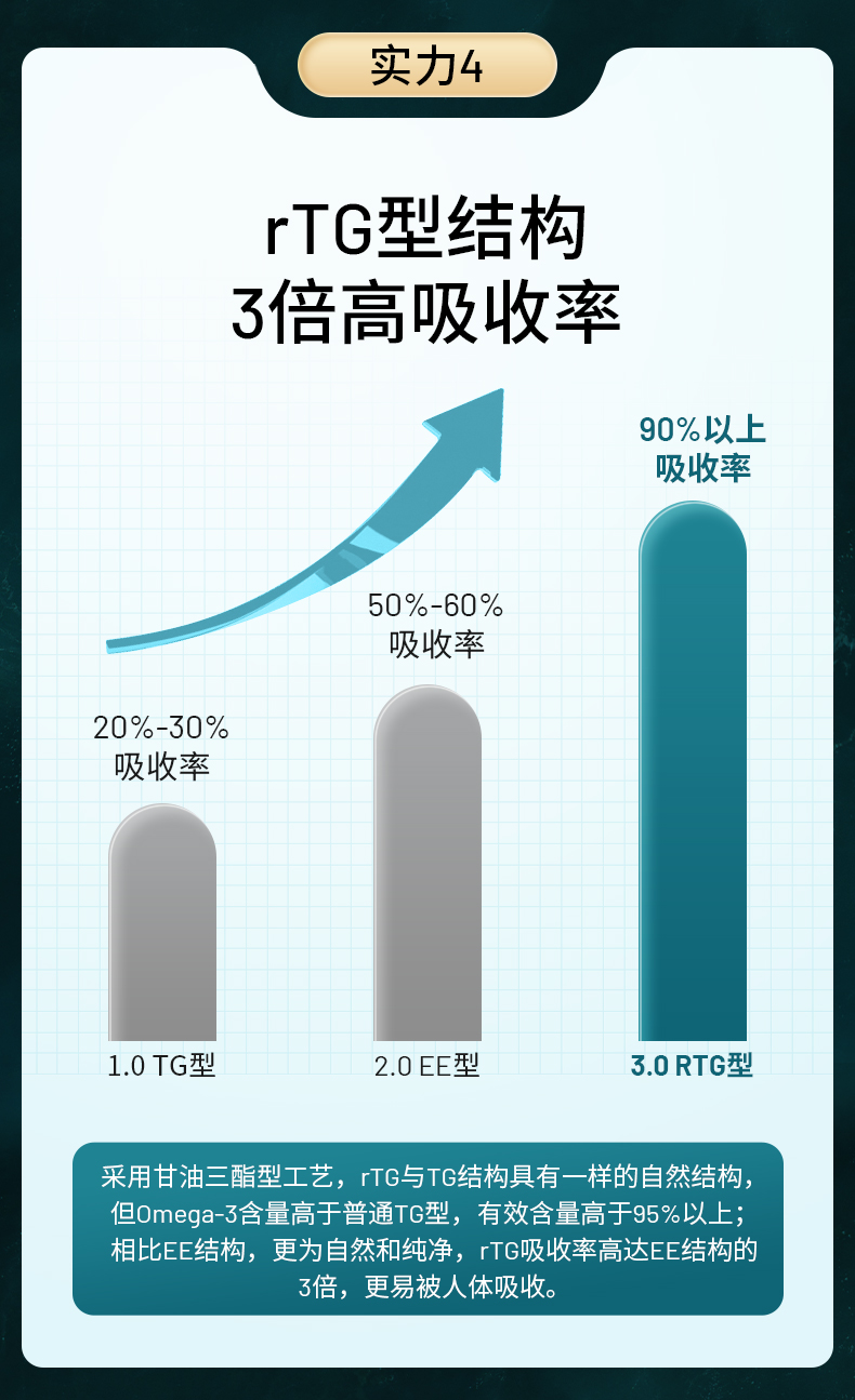 心血管鱼油_08.jpg