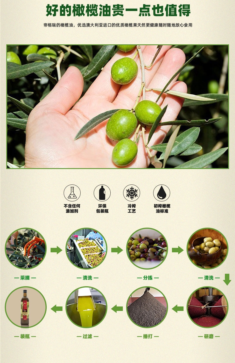 橄榄油_04_副本.jpg