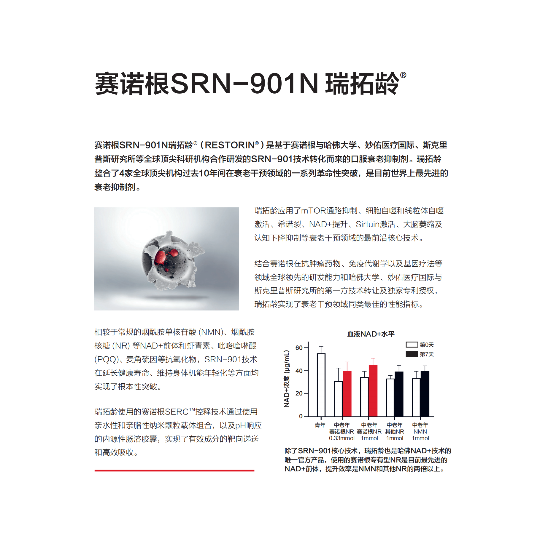 赛诺根瑞拓龄简介_Digital_v24.1.4_11(2.png