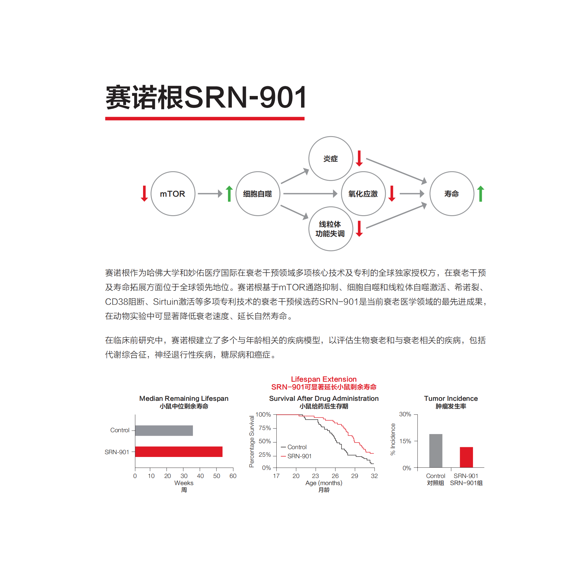 赛诺根瑞拓龄简介_Digital_v24.1.4_08.png