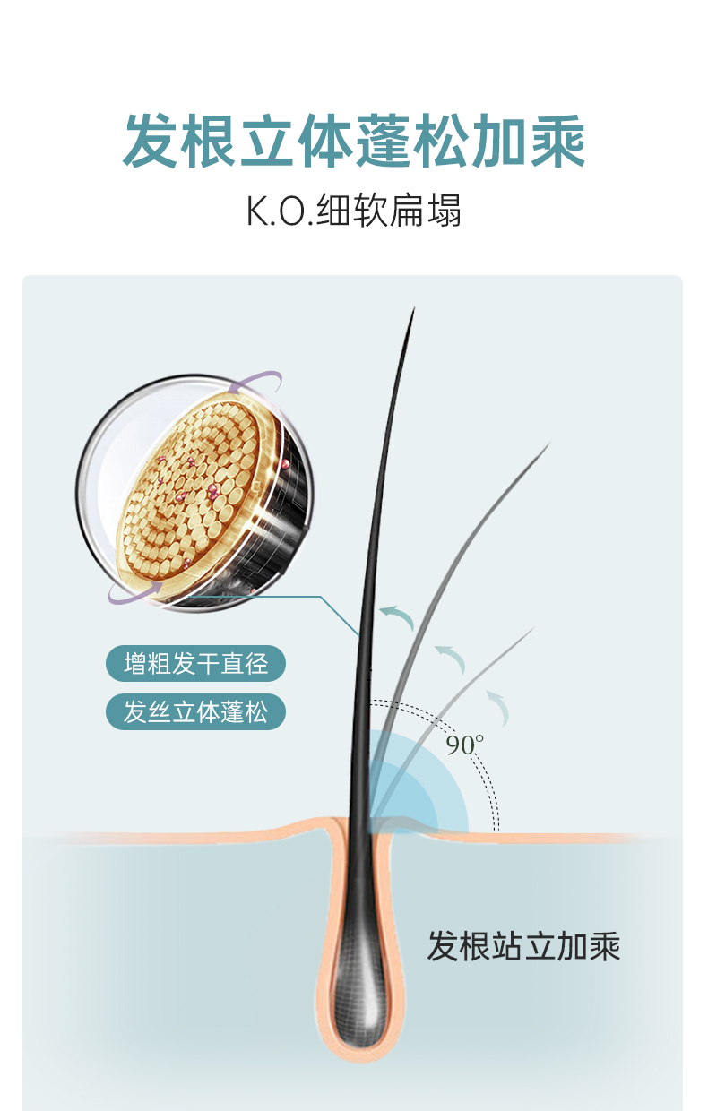发立体蓬松洗发水_06.jpg