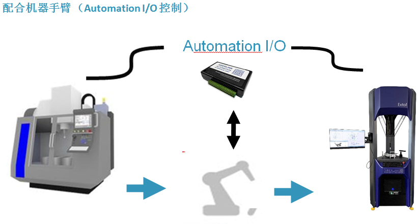 Aberlink+Extol_三坐标_页面_2_图像_0013.png