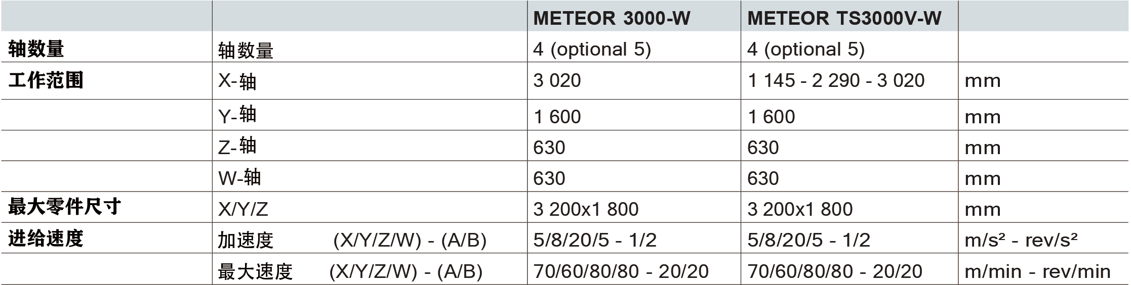 METEOR3000系列5.jpg