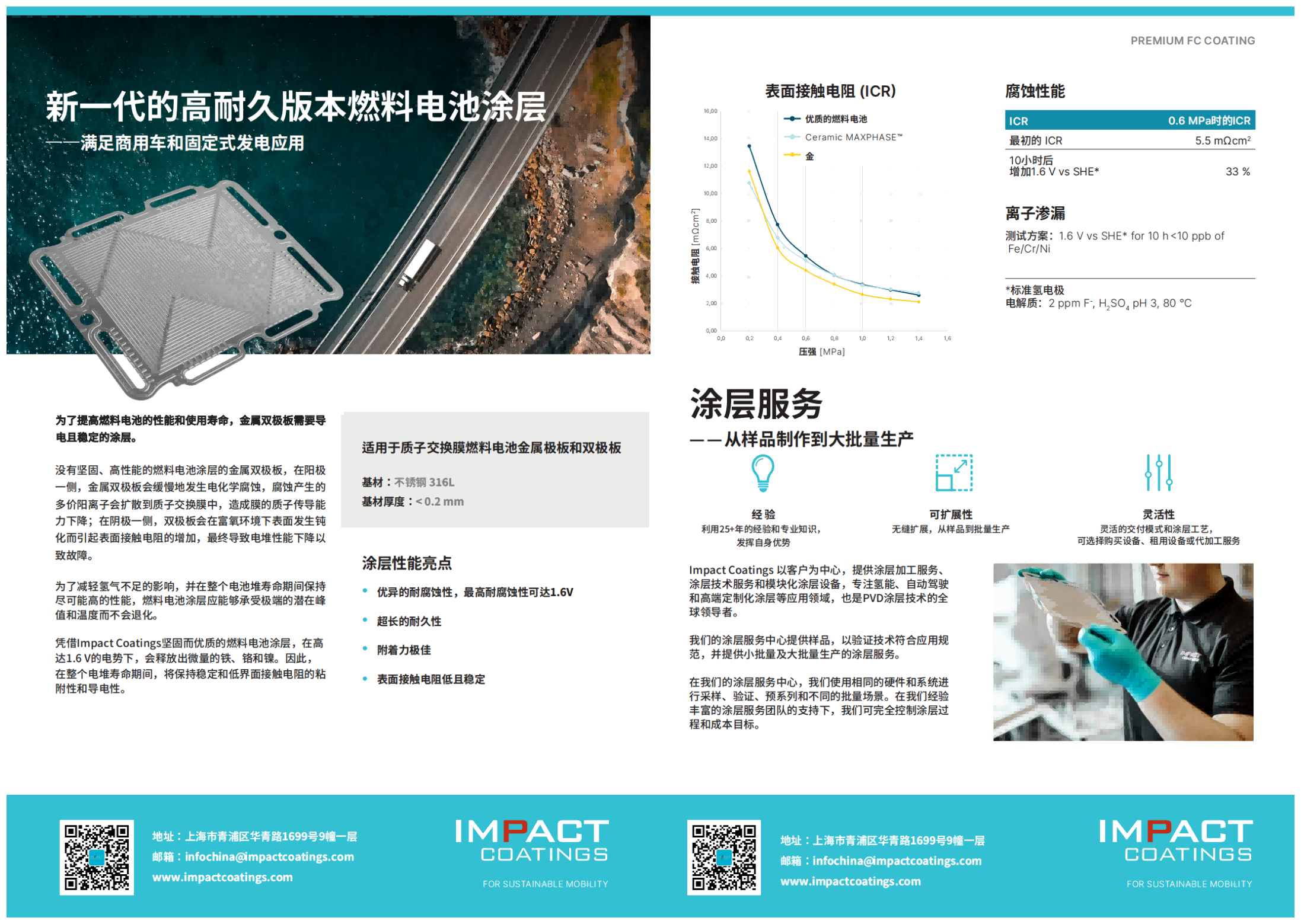 202408 - Premium FC Coating Product Sheet(1).png