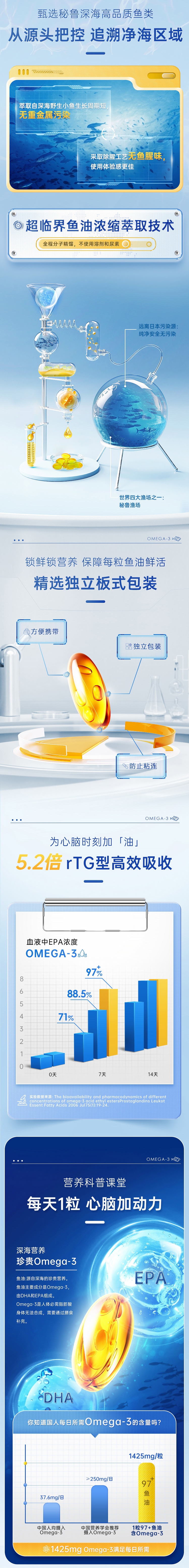 鱼油商详-压缩_副本2.jpg
