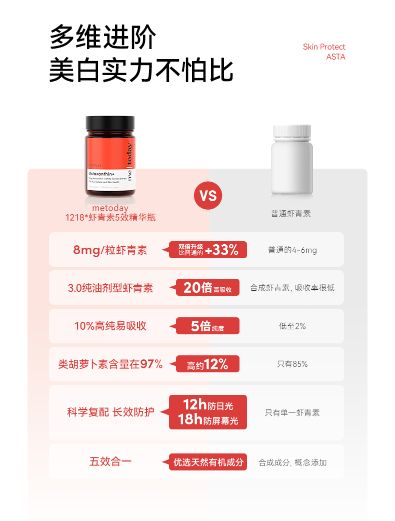 Metoday虾青素90粒详情790_20.jpg