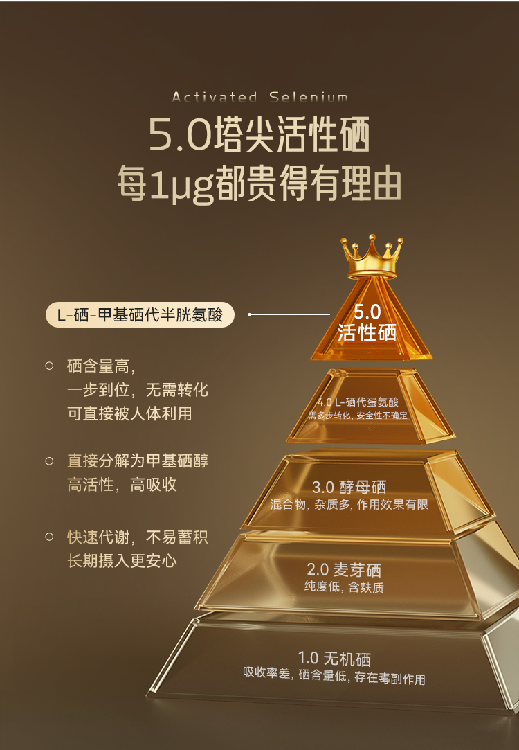 metoday活性硒750_09.jpg
