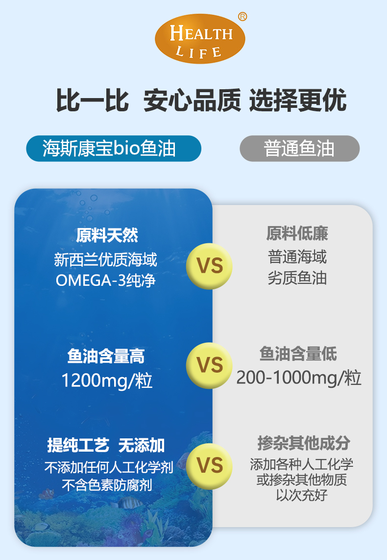 新详情海斯康宝BIO鱼油_07.jpg