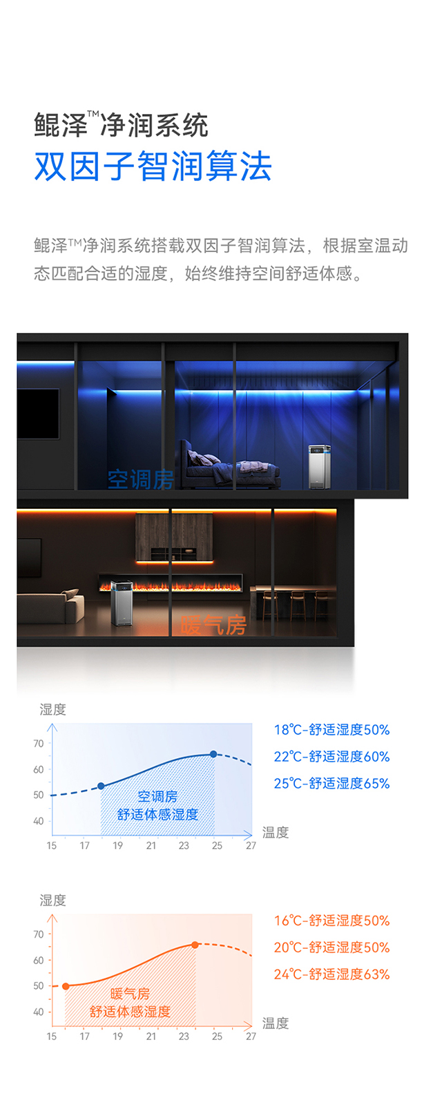 P15-双因子智润算法.jpg