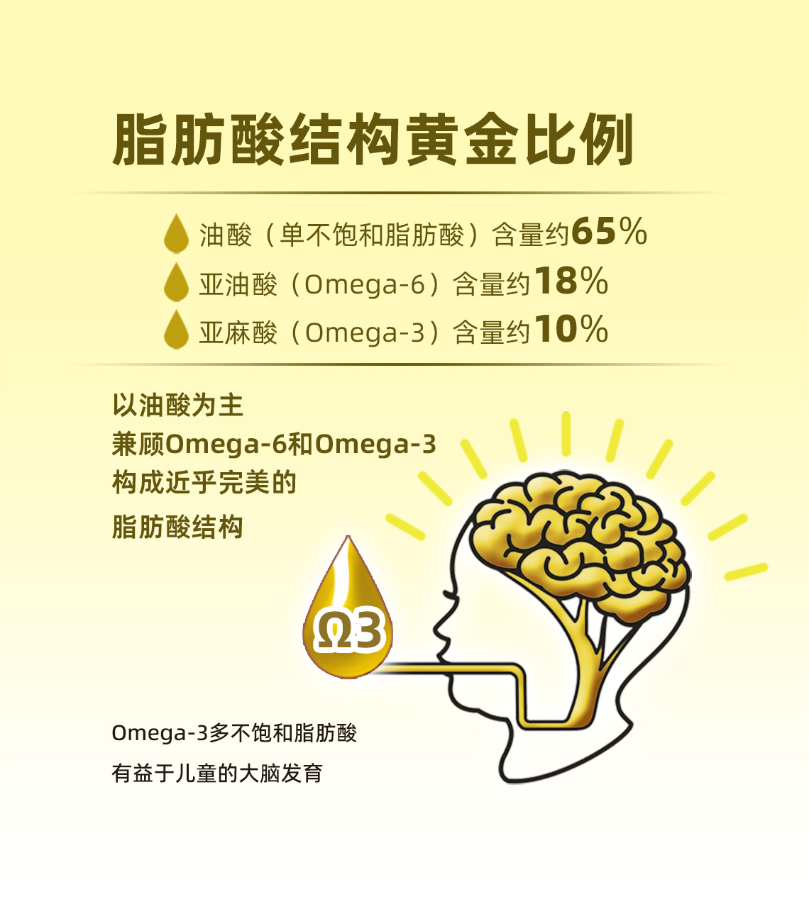 4L_详情1140X1292-02-高OMEGA-3 副本.jpg