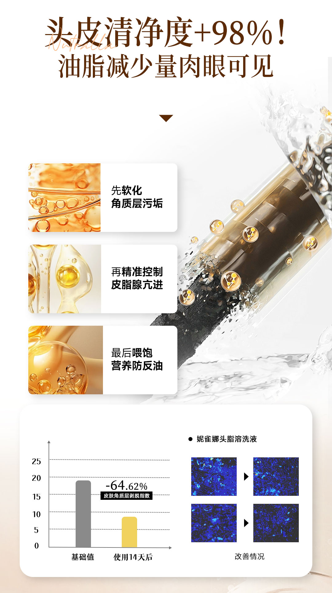 头脂溶洗液详情页-源文件_03.jpg