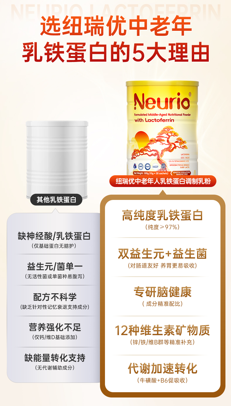 中老年乳铁蛋白40+（进口版）详情页_08.jpg