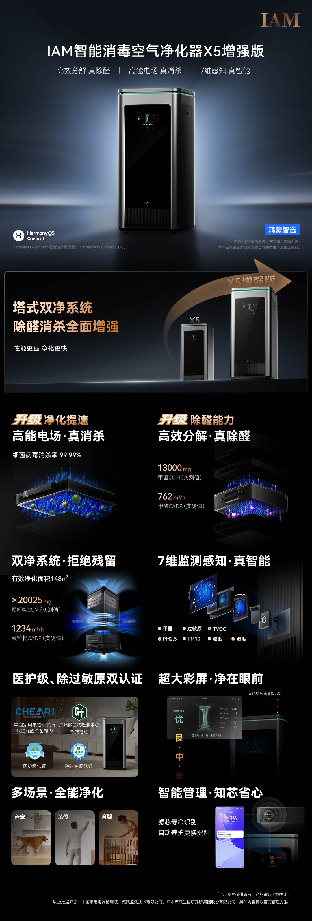 245E481C04DA475CDE9D28016CC17CCD.jpg 【一张图读懂】IAM智能消毒空气净化器X5增强版-20250704 (1).jpg