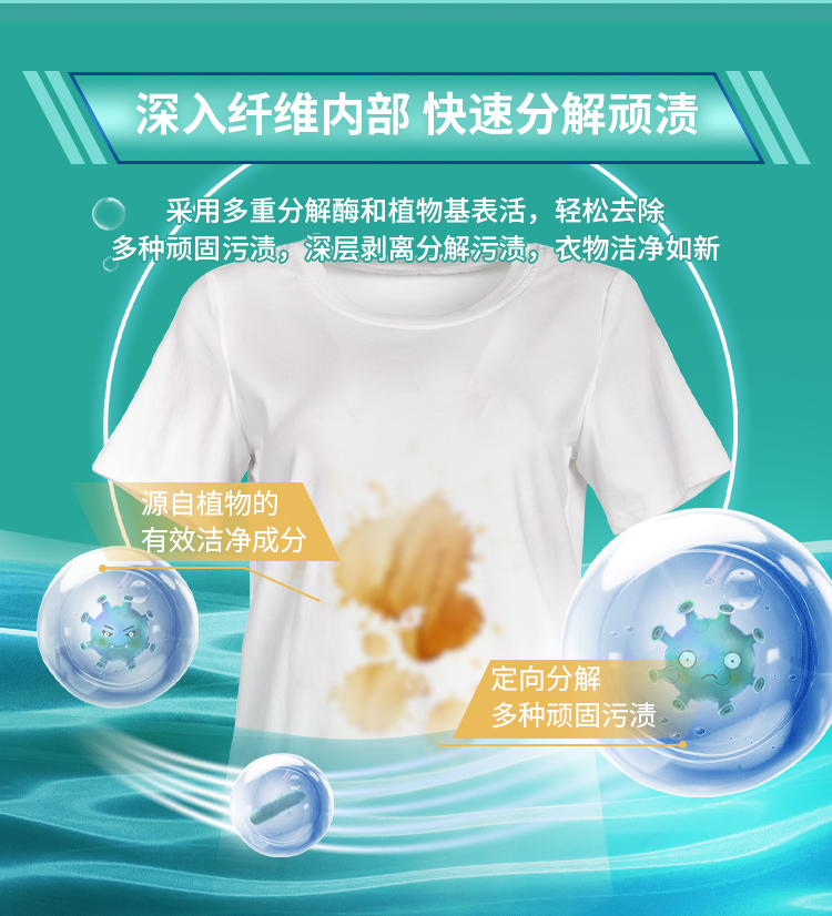 衣物除渍预洗喷雾详情图_05.jpg