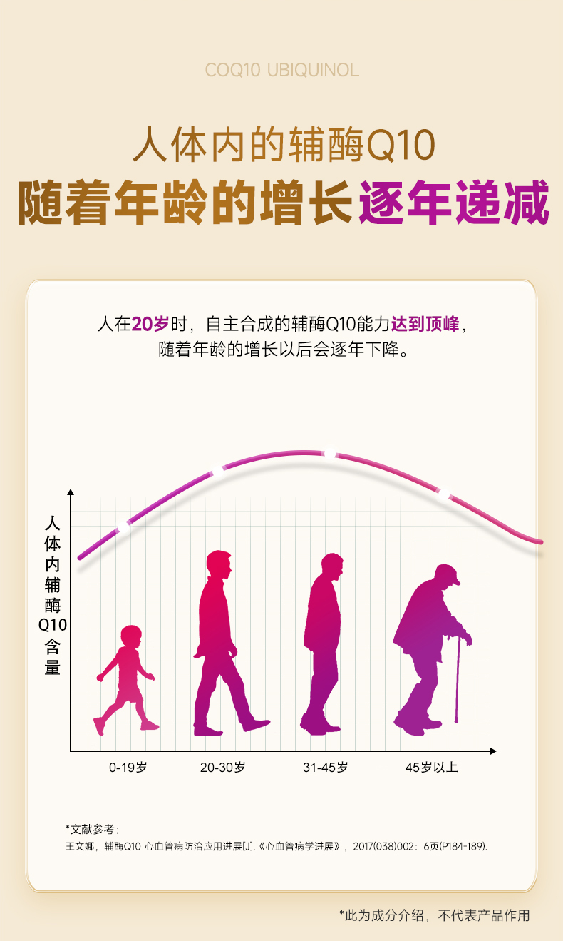 辅酶Q10详情页-2_04.jpg