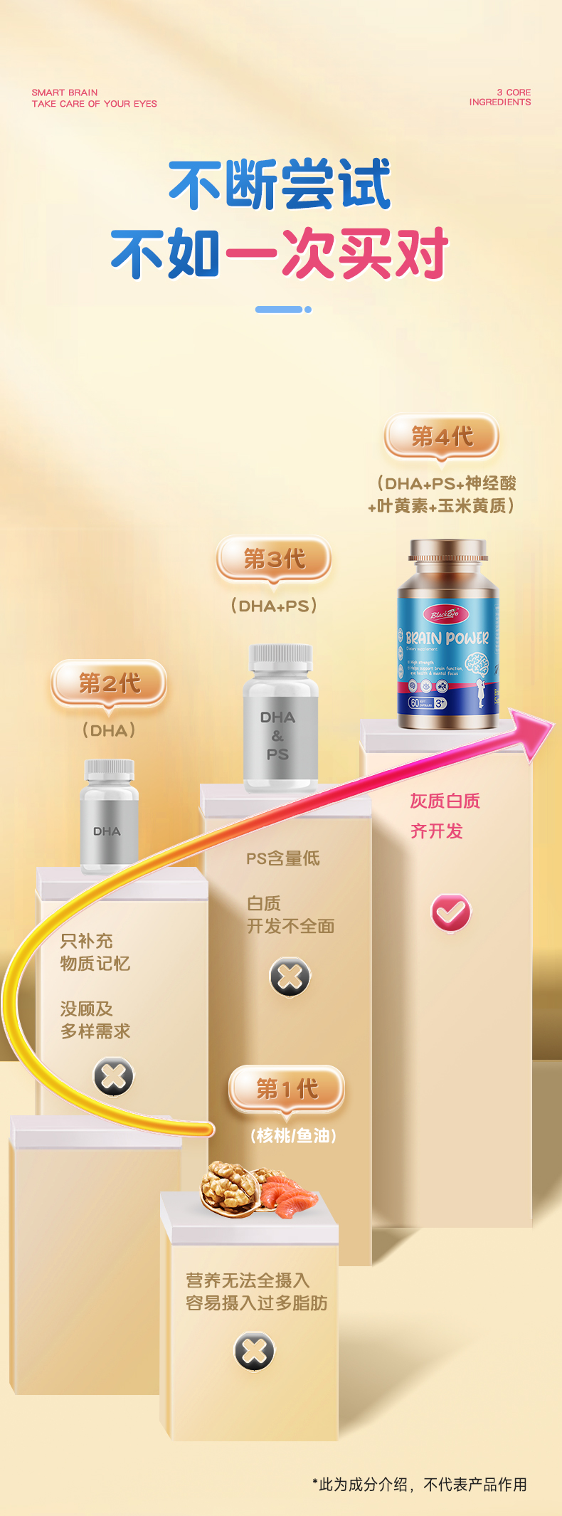 新品儿童聪明丸详情页3de_02.jpg