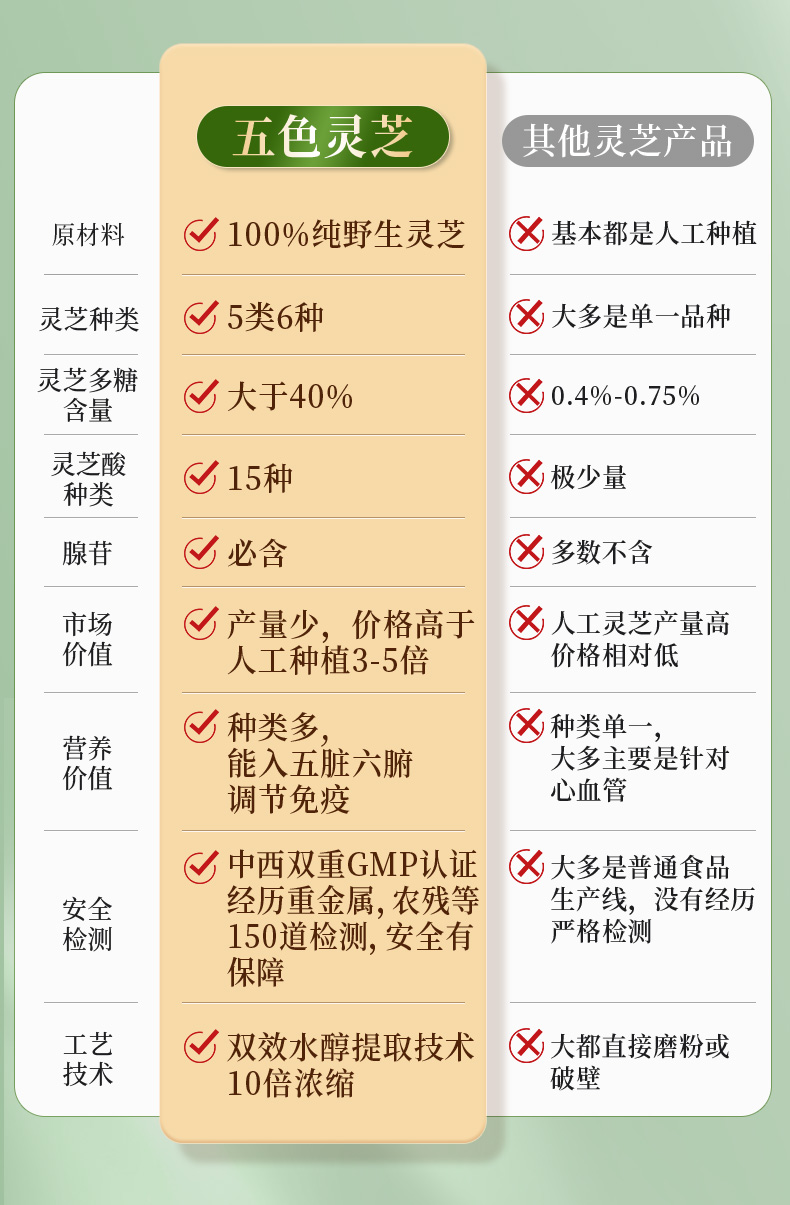 五色灵芝详情4_14.jpg