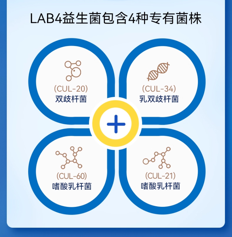 300亿益生菌主图+详情页_06.jpg