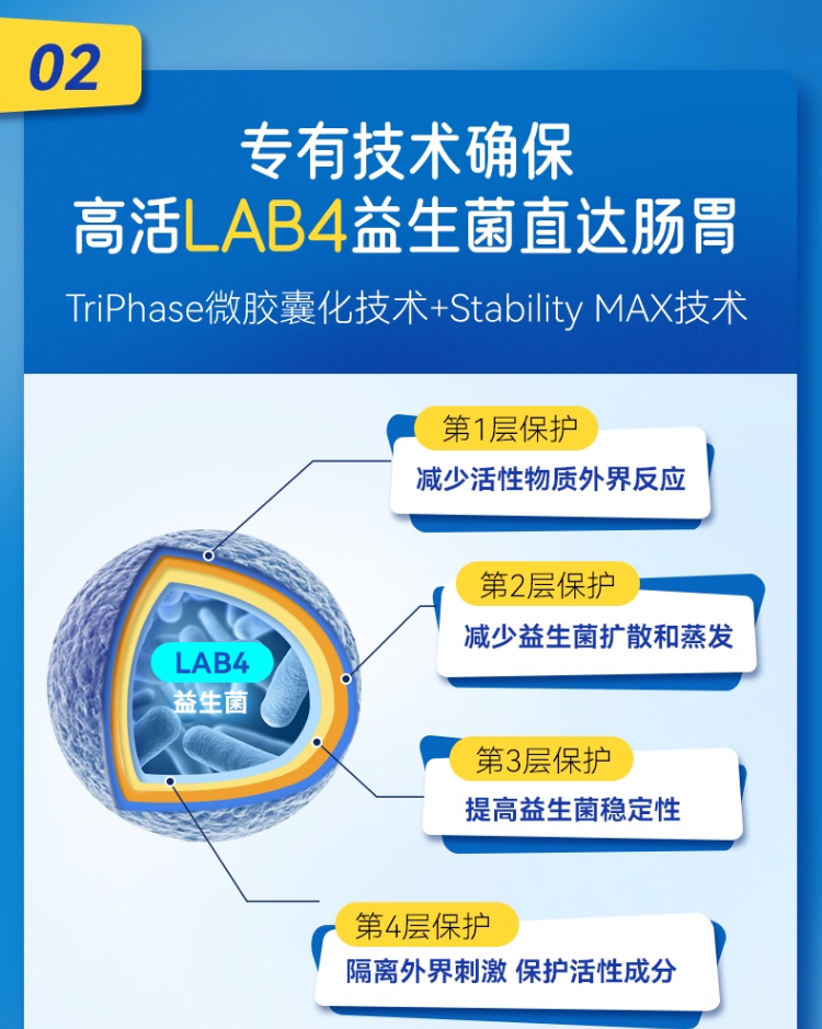 300亿益生菌主图+详情页_10.jpg