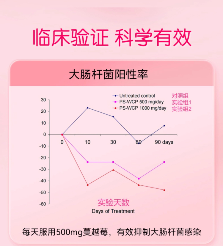 蔓越莓粉主图+详情页_11.jpg