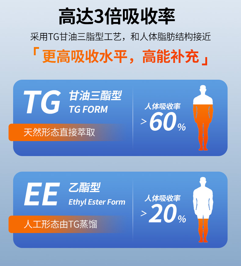 85%鱼油详情_12.jpg