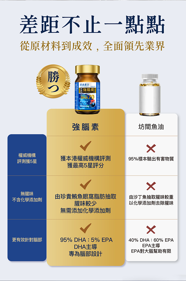 詳情頁-強腦素-06.jpg