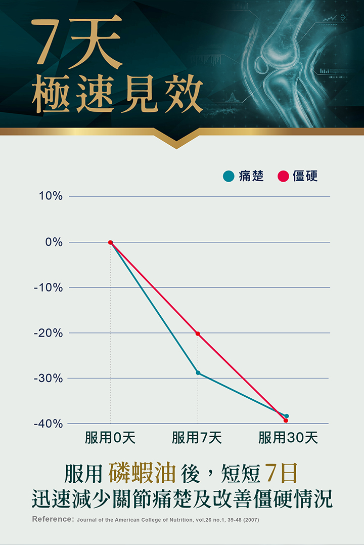 詳情頁-強骼素-05.jpg