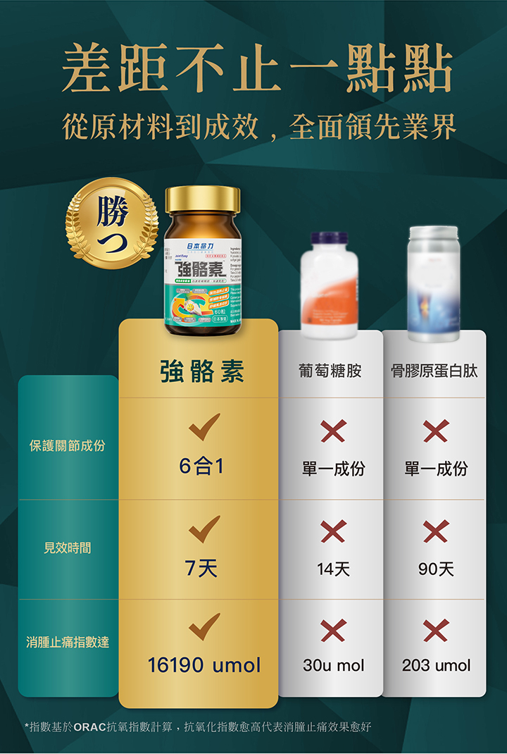 詳情頁-強骼素-07.jpg