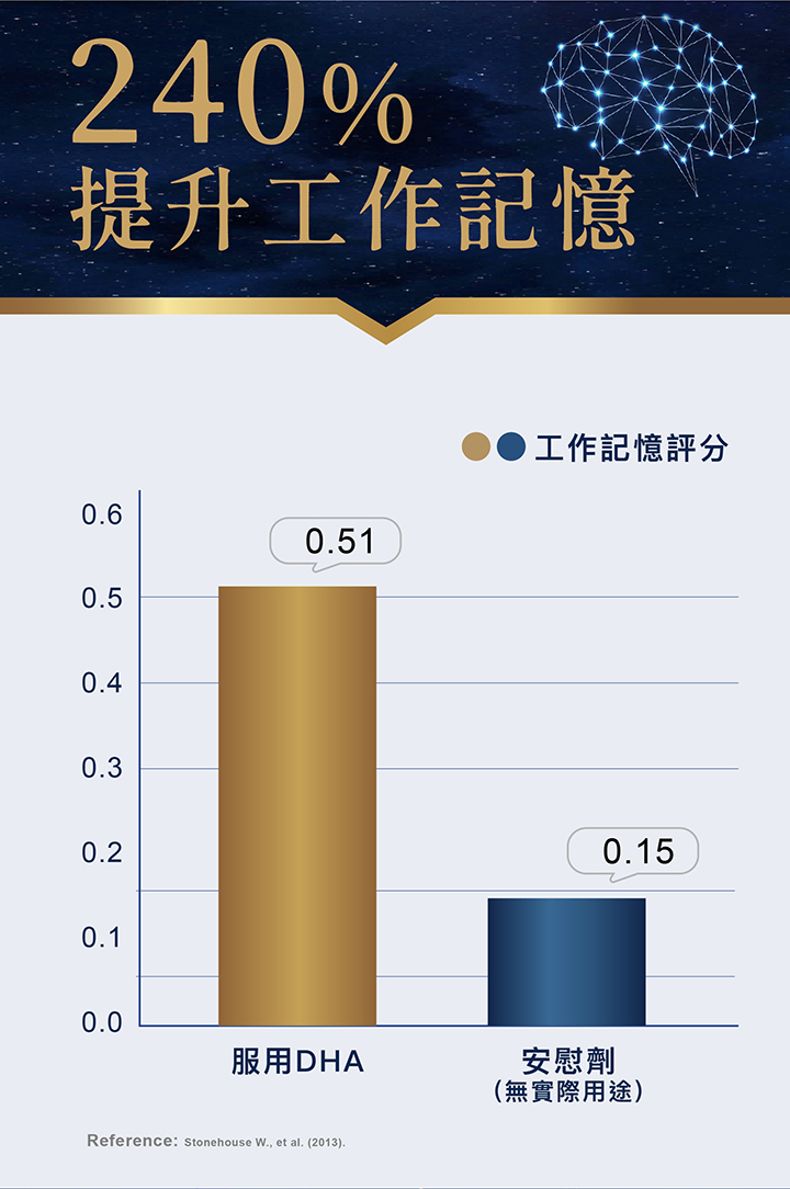 詳情頁-強腦素-07.jpg